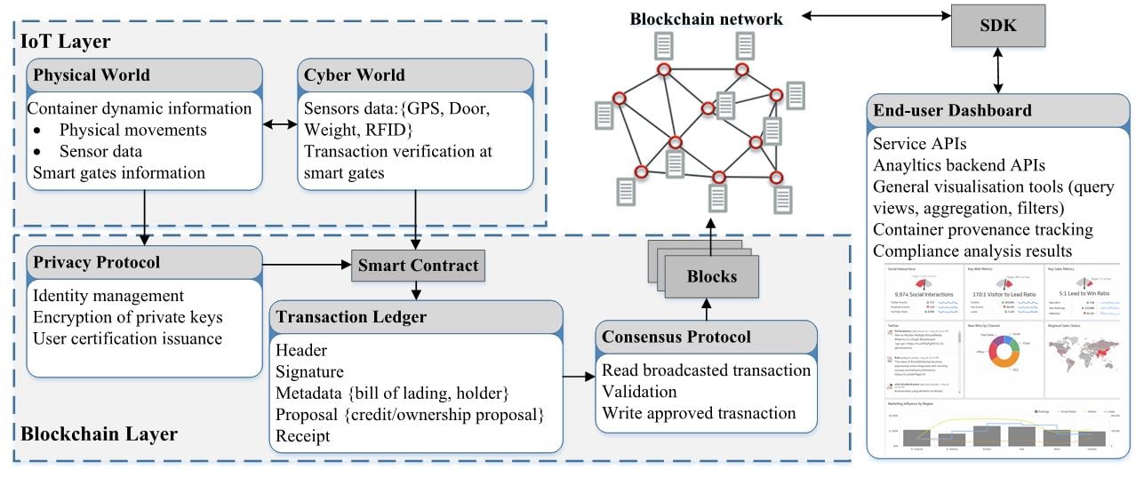 ARRB Blockchain figure 1