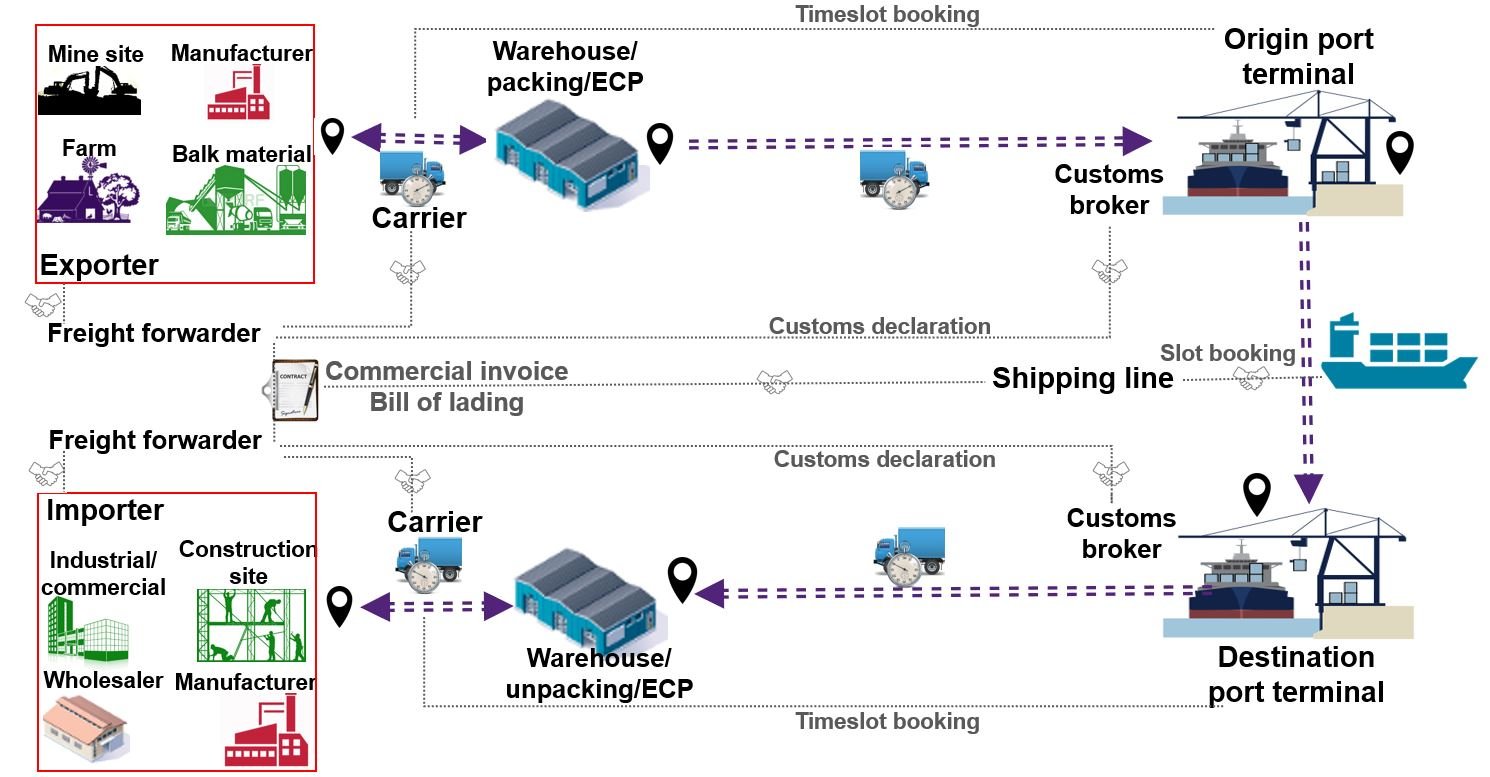 ARRB Blockchain figure 2