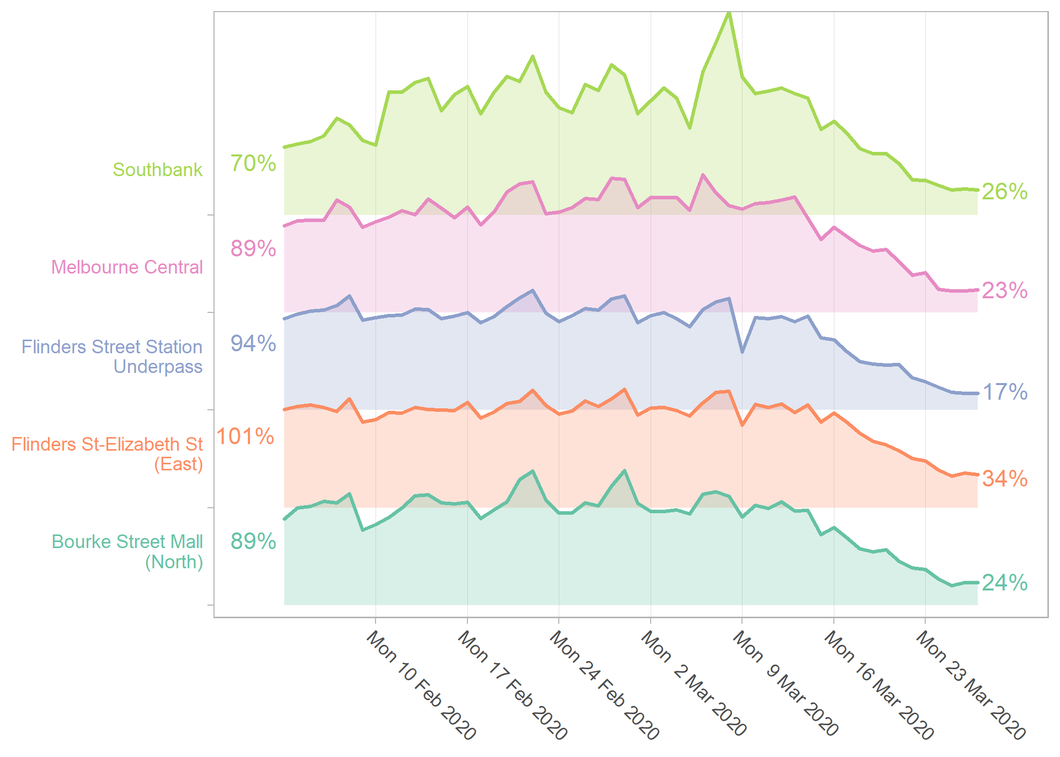 COVID19 Pedestrian data 2