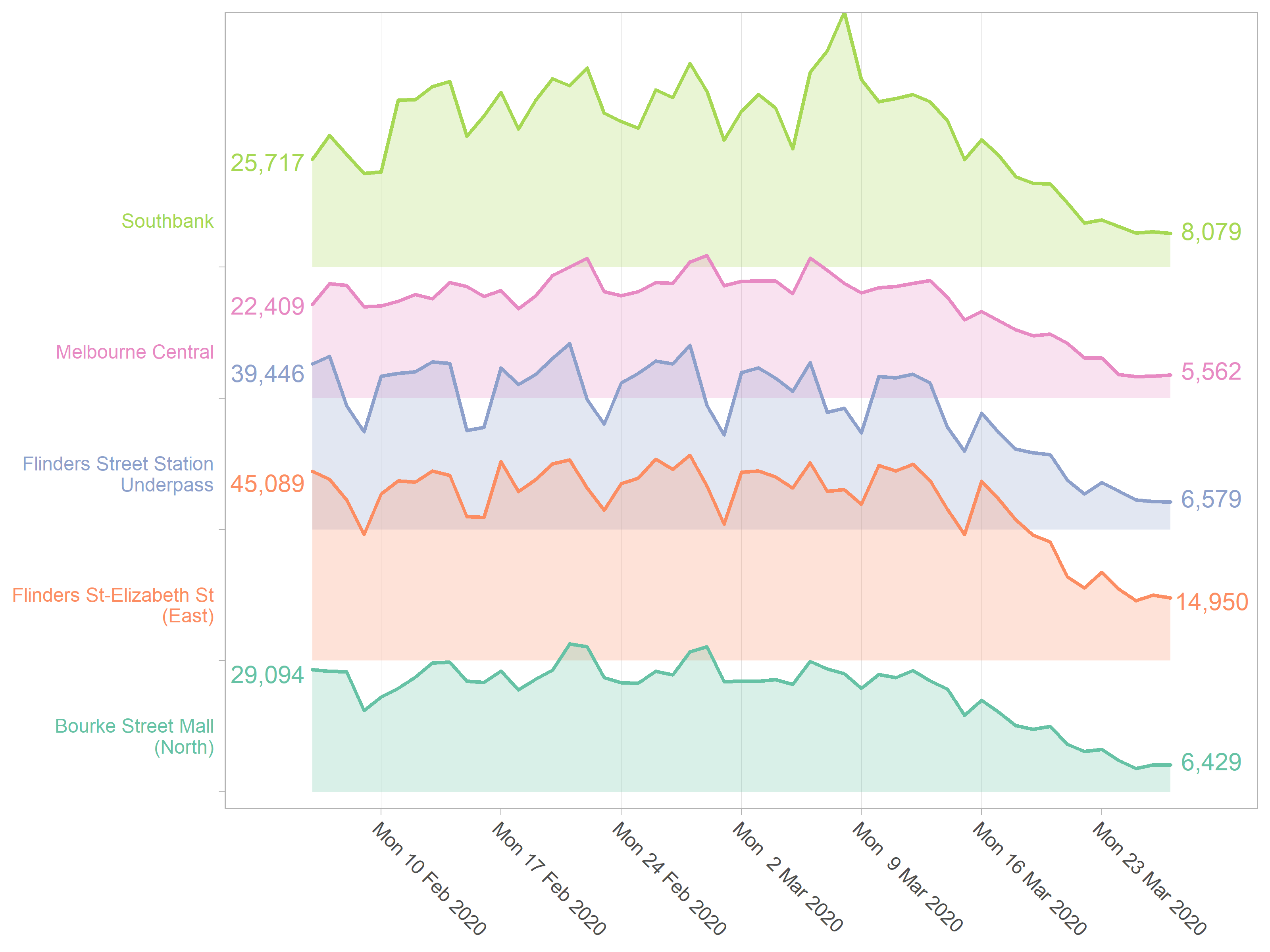 COVID19 Pedestrian data