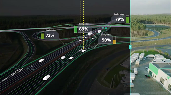 Digital twin technology