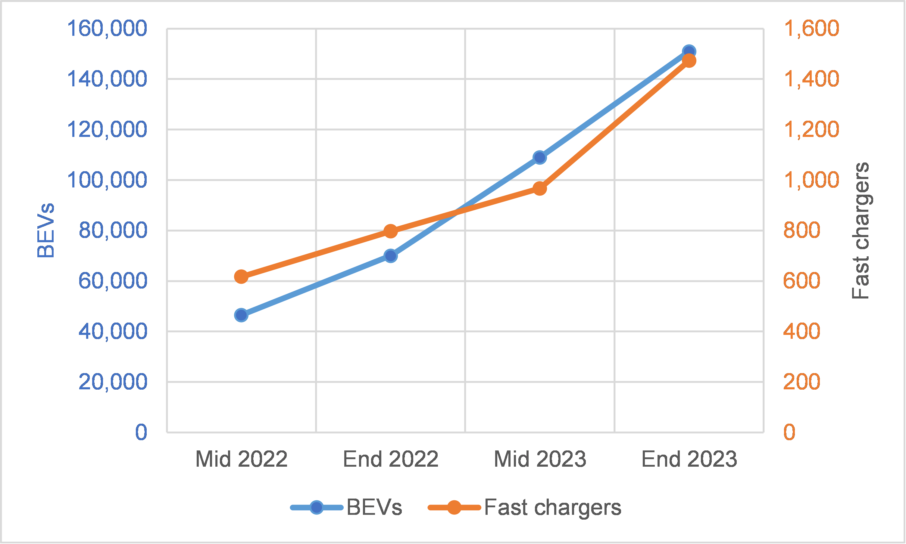 EV article 2