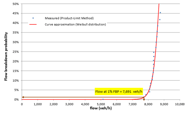 FCA MSFR graph Evolving Pavements