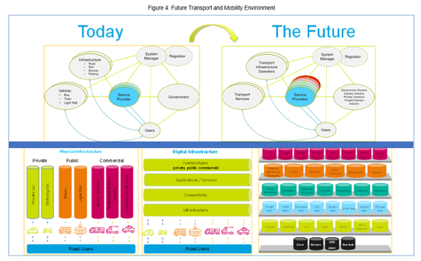 FTME Figure 4