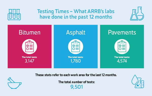 LABTest_Infograph_12months_EDM