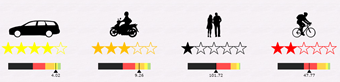 Star Ratings 2