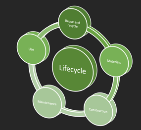 Sustainability Life Cycle Icon 1