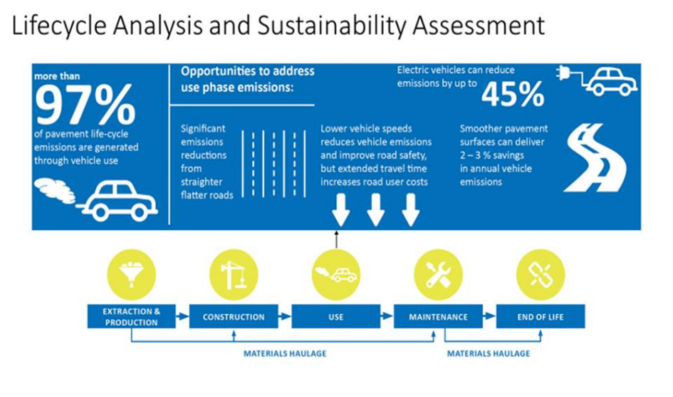 Sustainability NACOE infographic