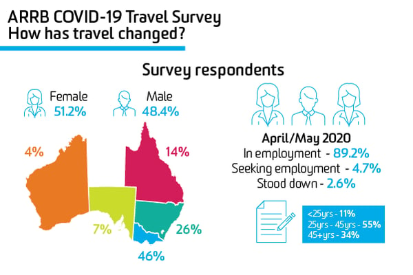 how has travel changed_-02 Big Data