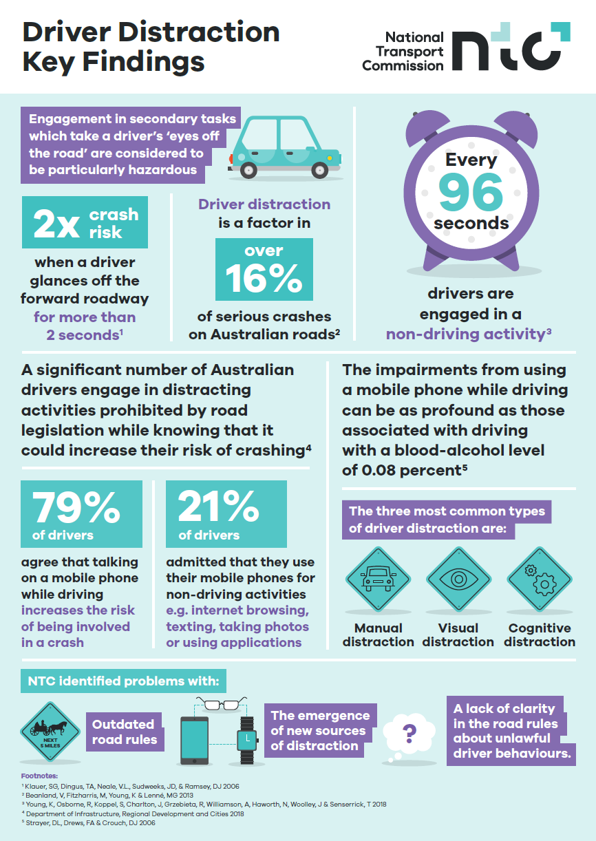 NTC infographic full