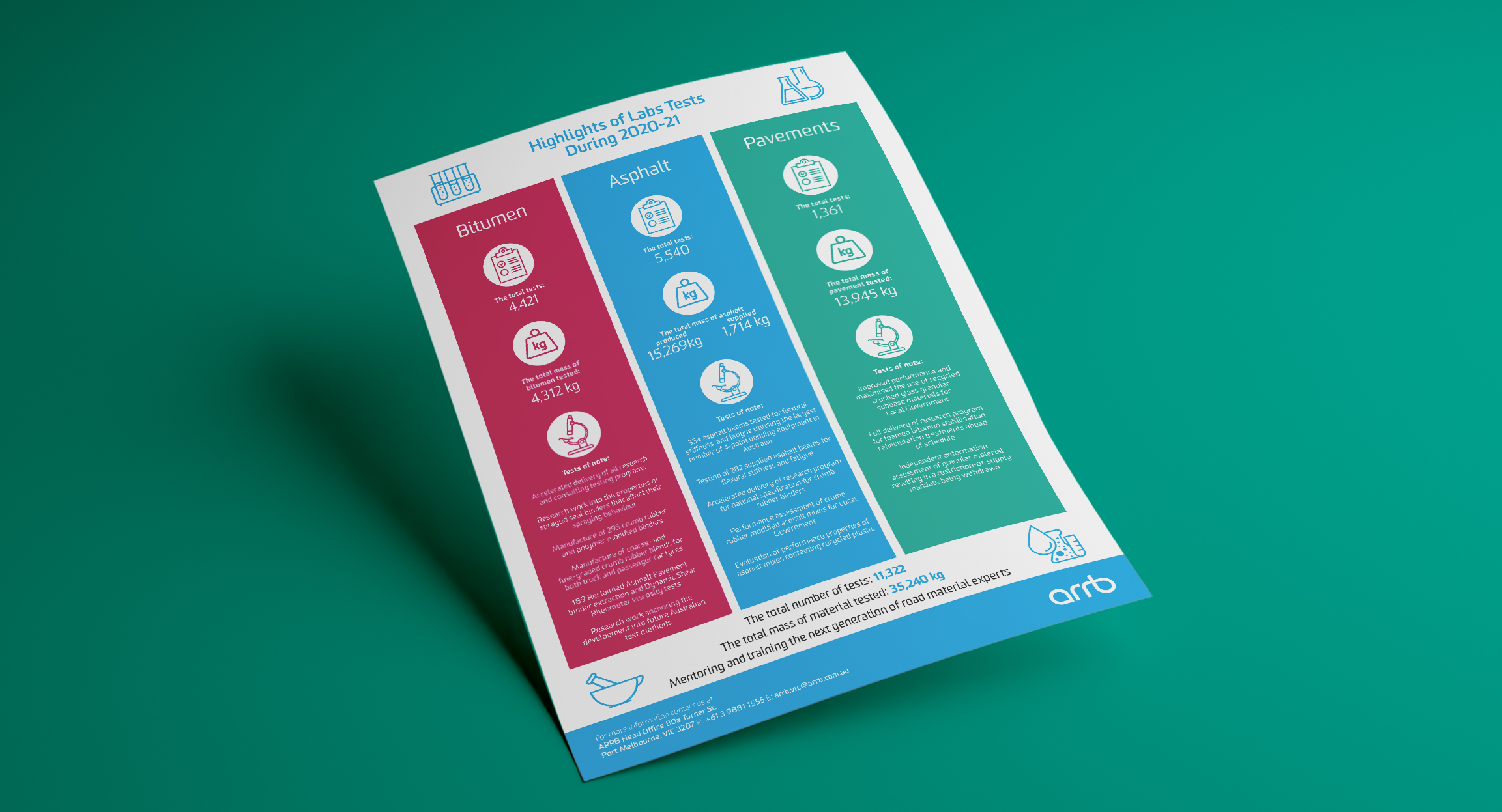 LABS-Infographic-Mockup-Template-HR